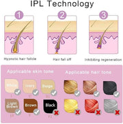 IPL Hair Removal Device